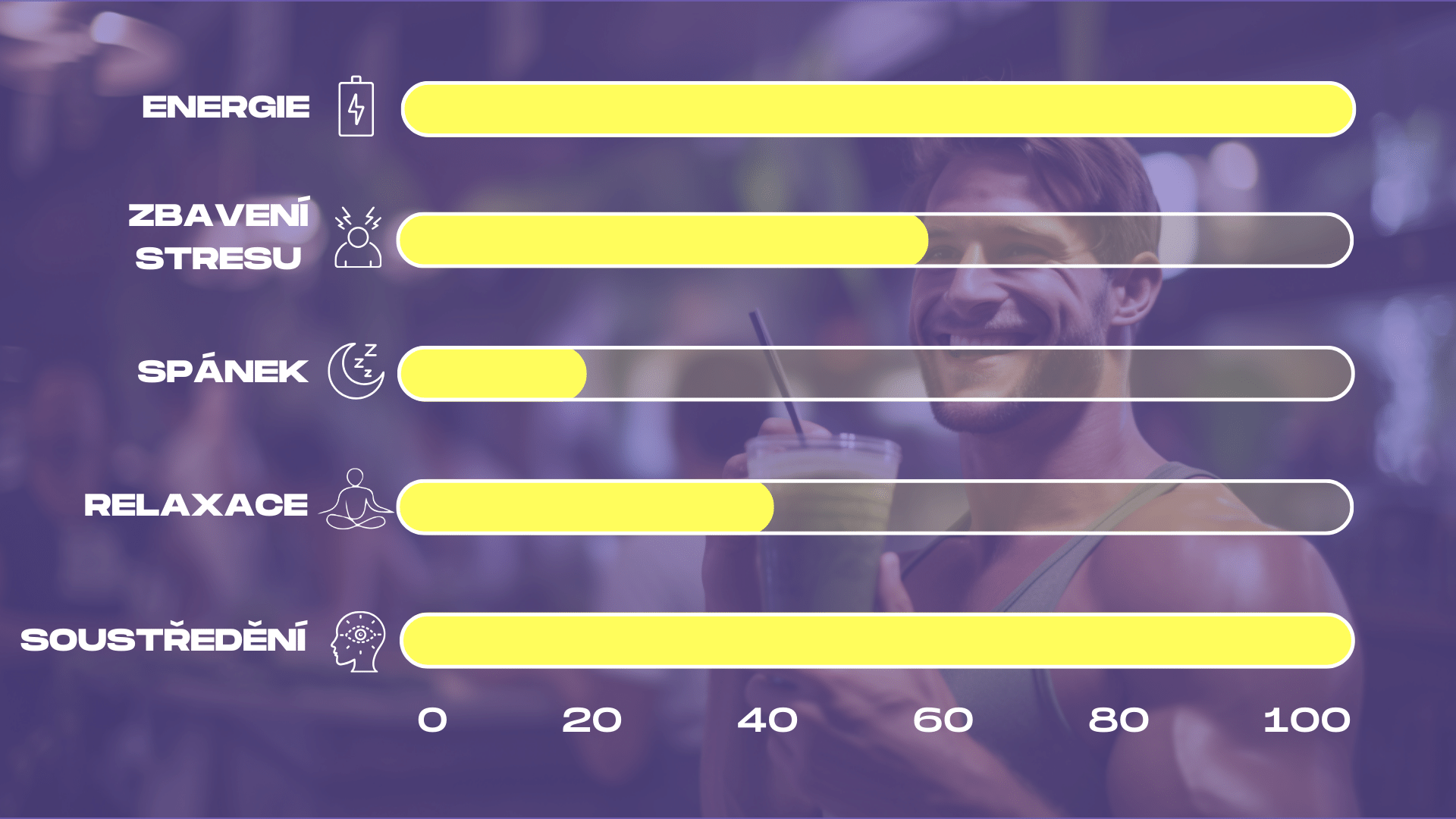 ucinky bileho kratomu