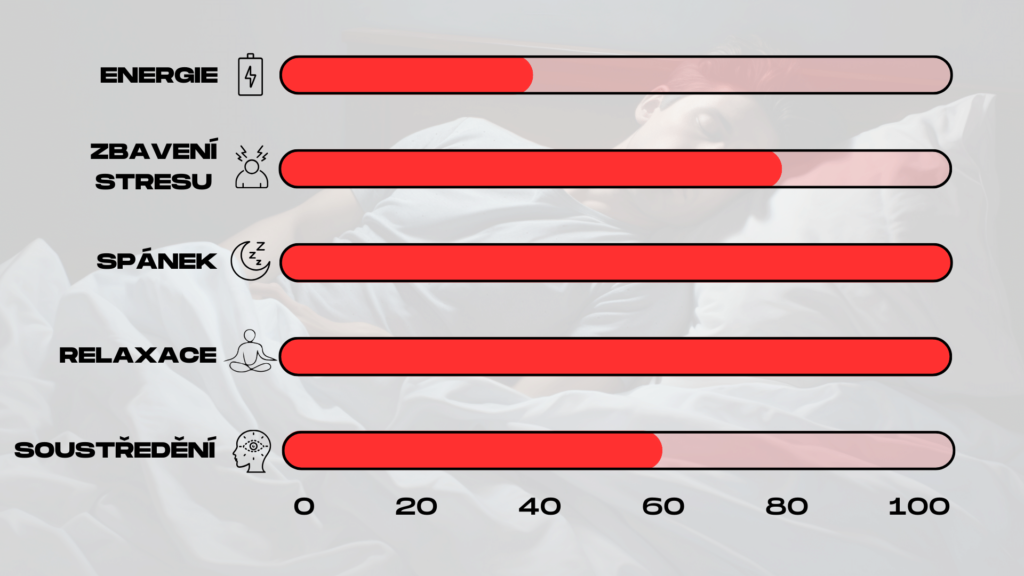 ucinky cerveneho kratomu