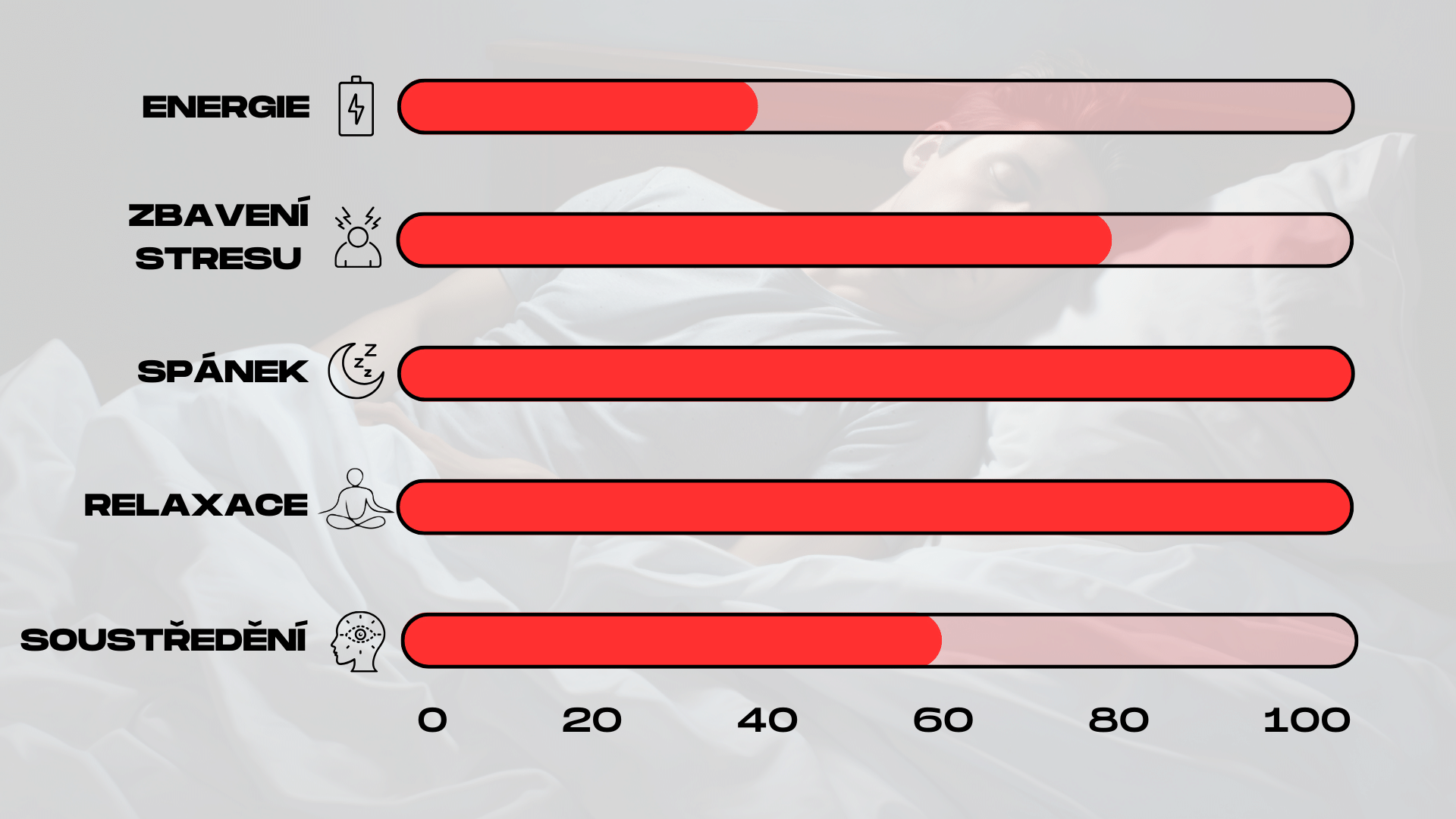 ucinky cerveneho kratomu