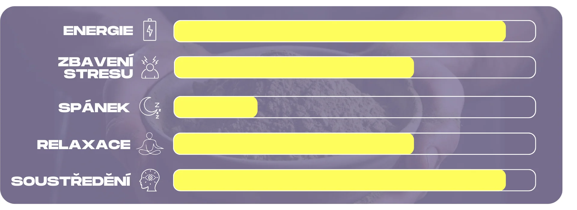 ucinky bileho kratomu