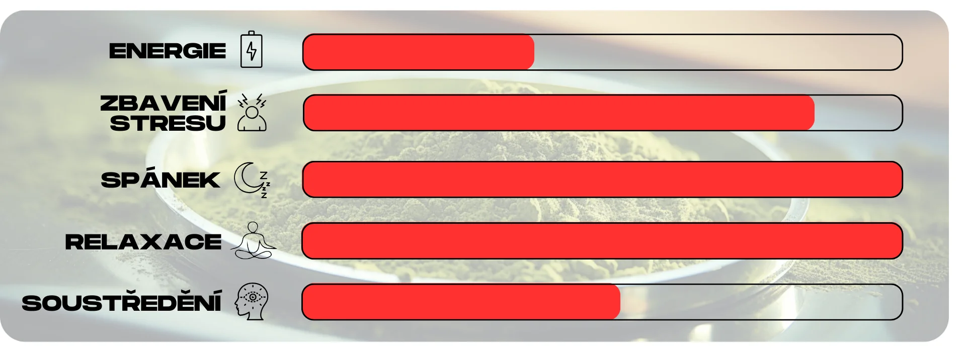 ucinky cerveneho kratomu