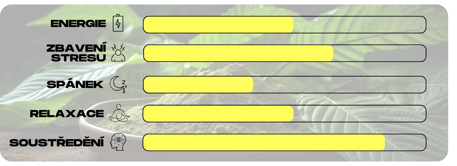 ucinky zluteho kratomu