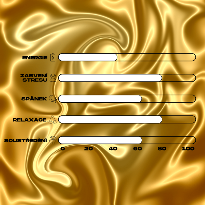 ucinky zlateho kratomu