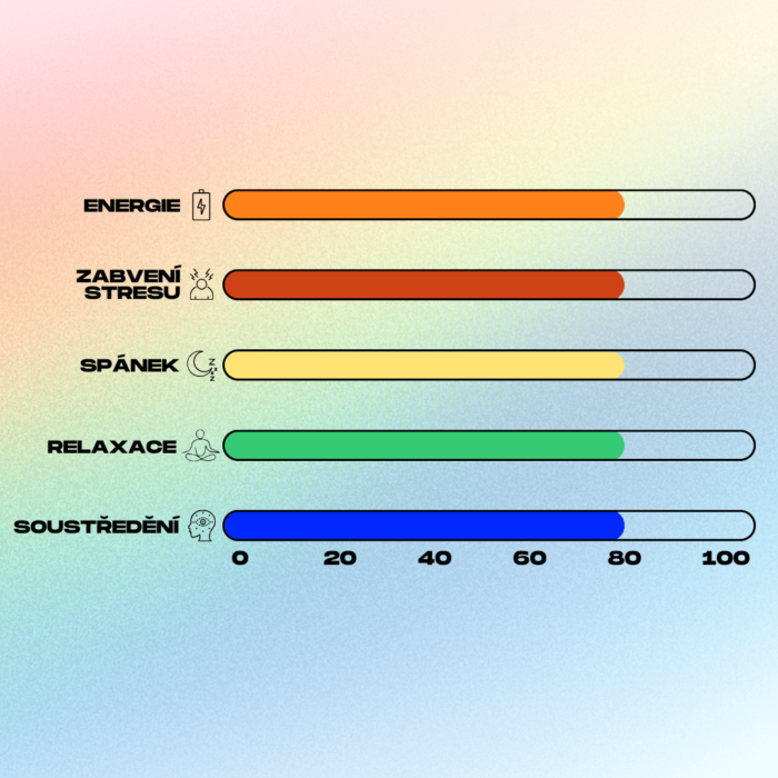 ucinky kratomu premiove duhy