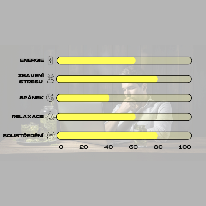 ucinky zluteho kratomu ucinky zluteho kratomu