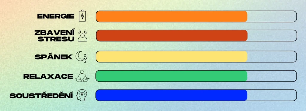 ucinky rainbow kratomu