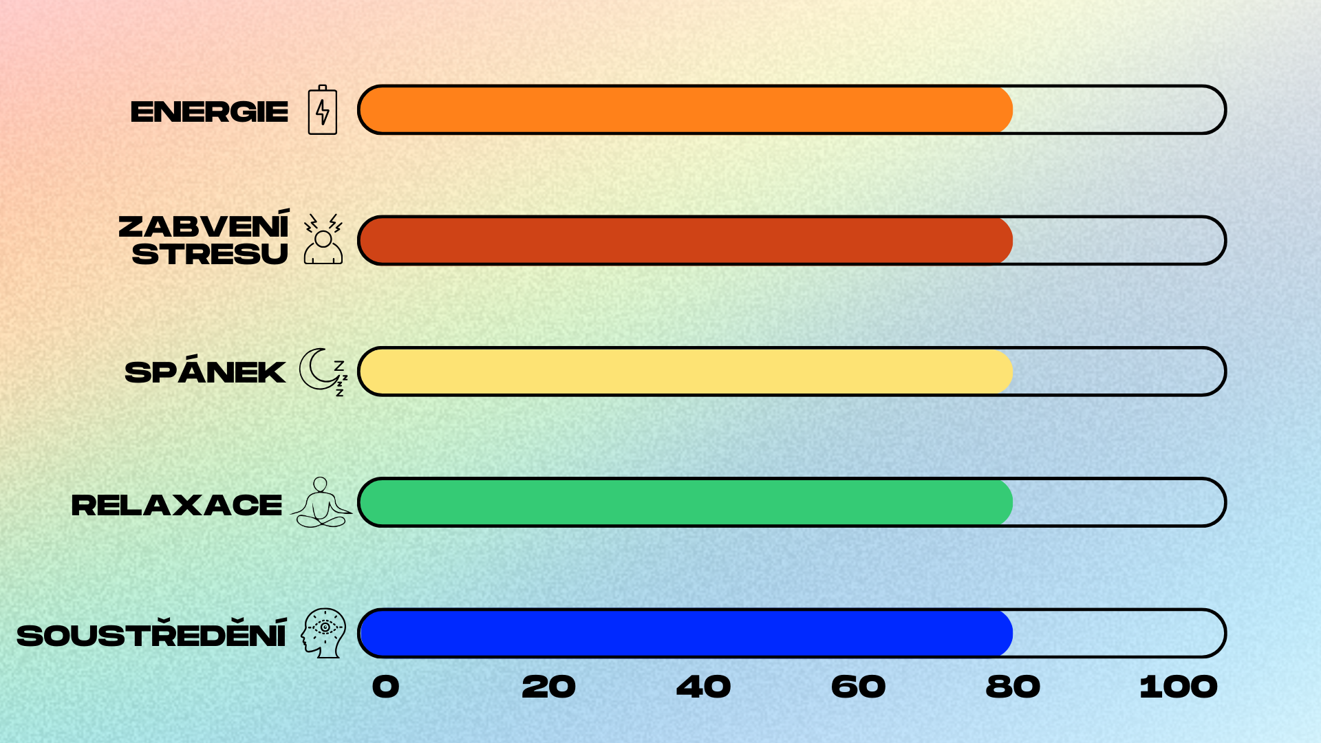 ucinky kratomove duhy