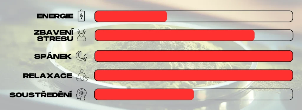 ucinky cerveneho kratomu