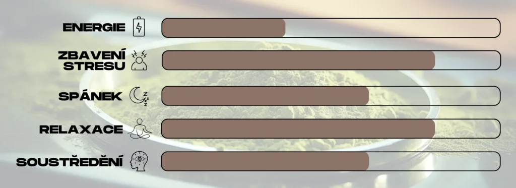 ucinky hnedeho kratomu