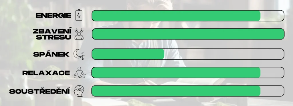 ucinky zeleneho kratomu