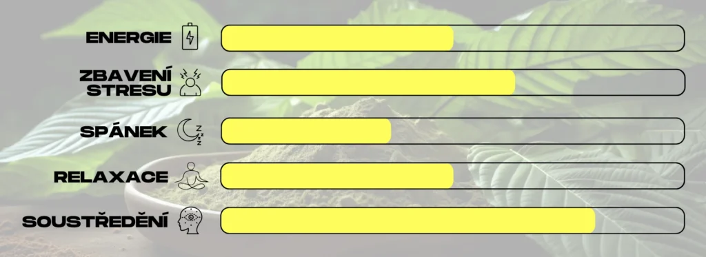 ucinky zluteho kratomu