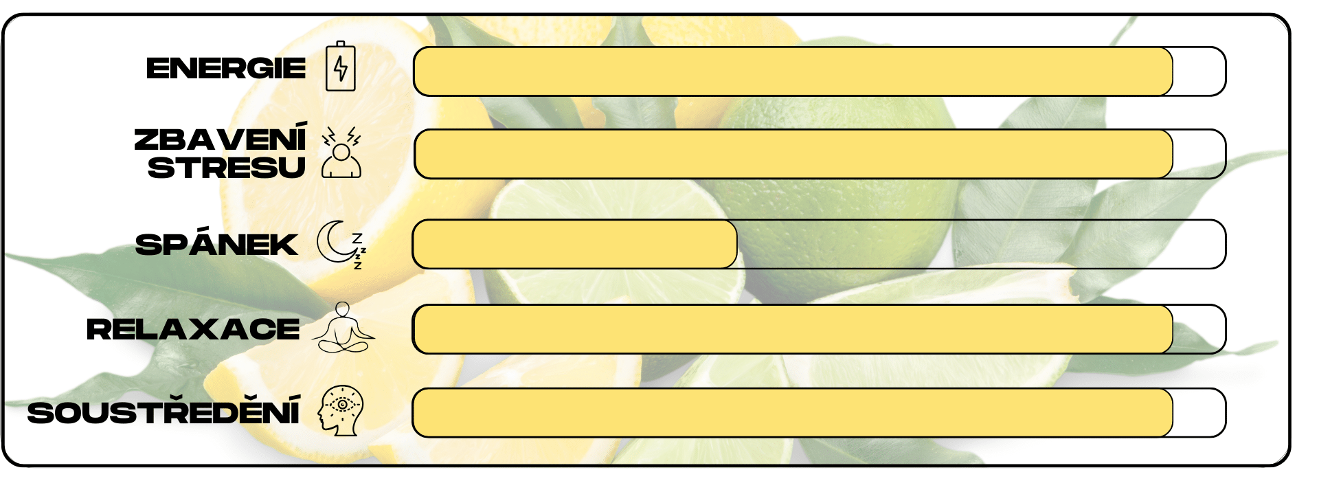 ucinky citronoveho a limetkoveho kratomu
