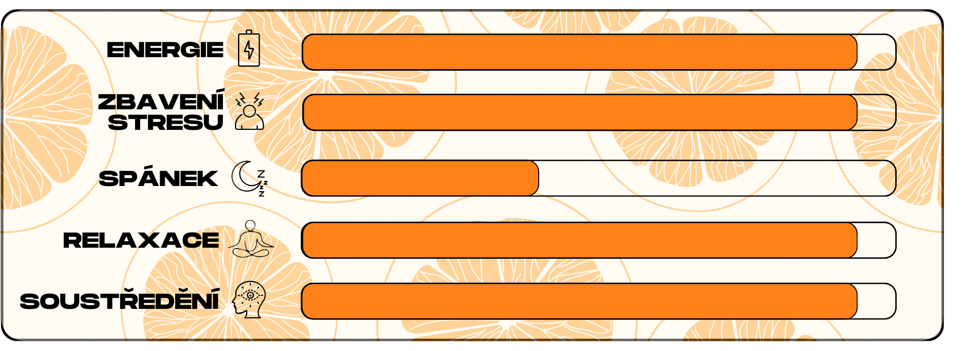 ucinky pomerancoveho kratomu