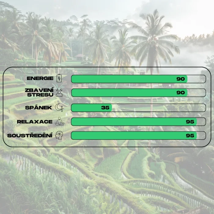 ucinky kratomu green bali