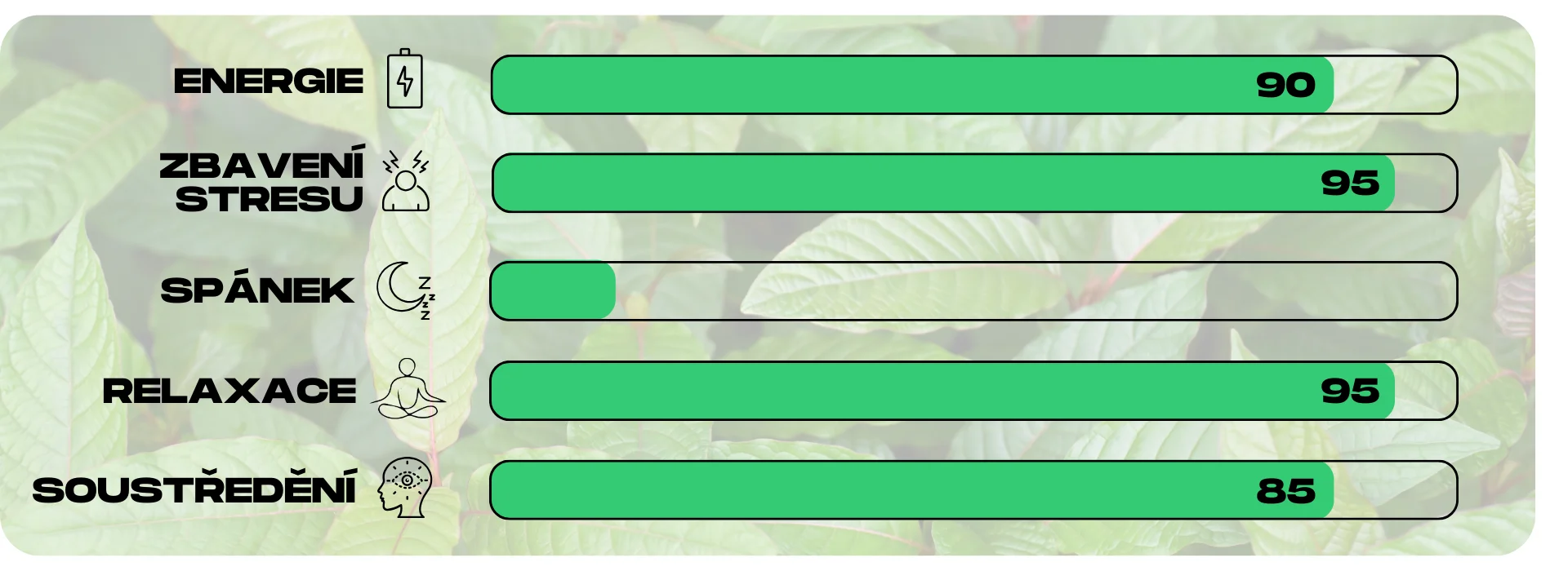 ucinky kratomu green elephant