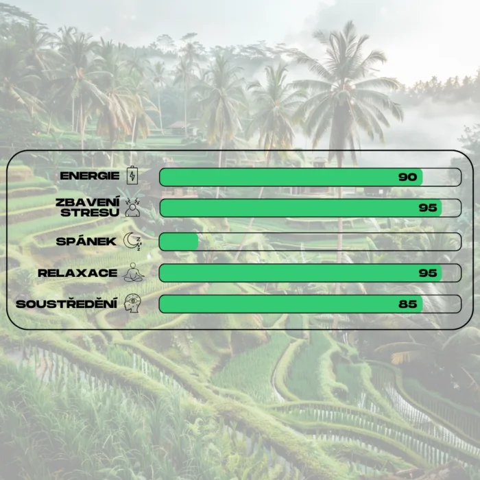 ucinky kratomu green elephant