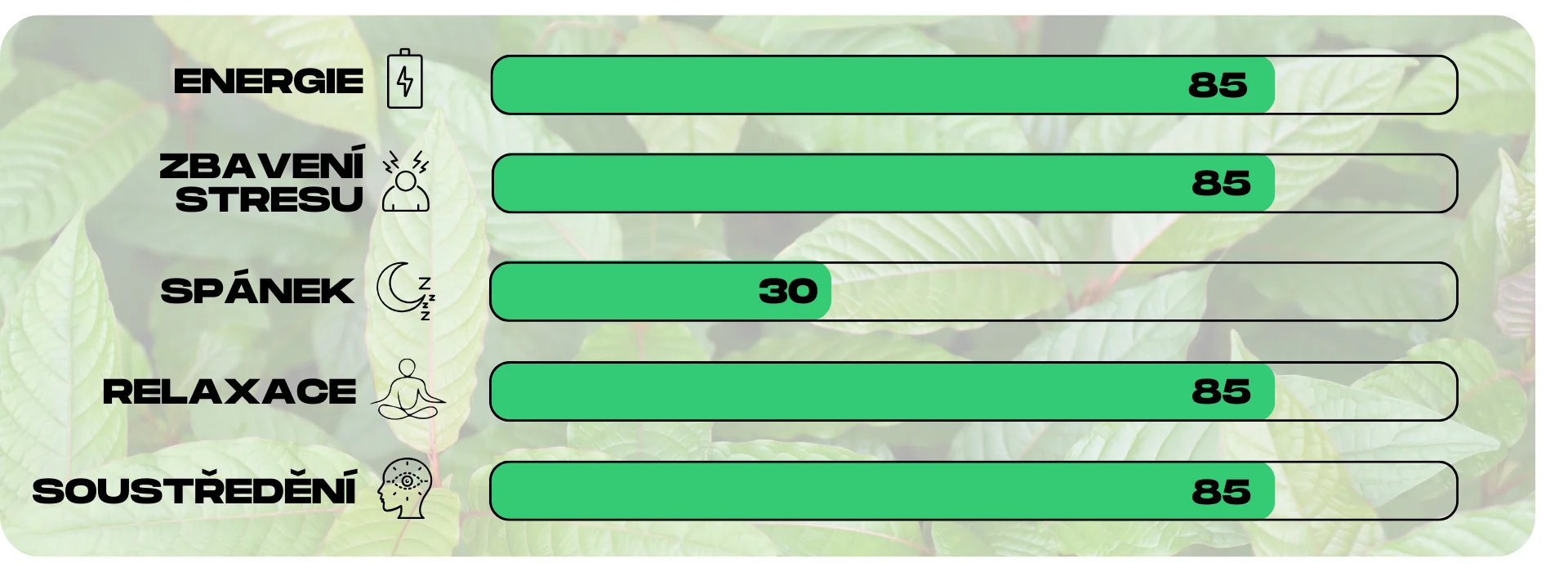 ucinky kratomu green entikong