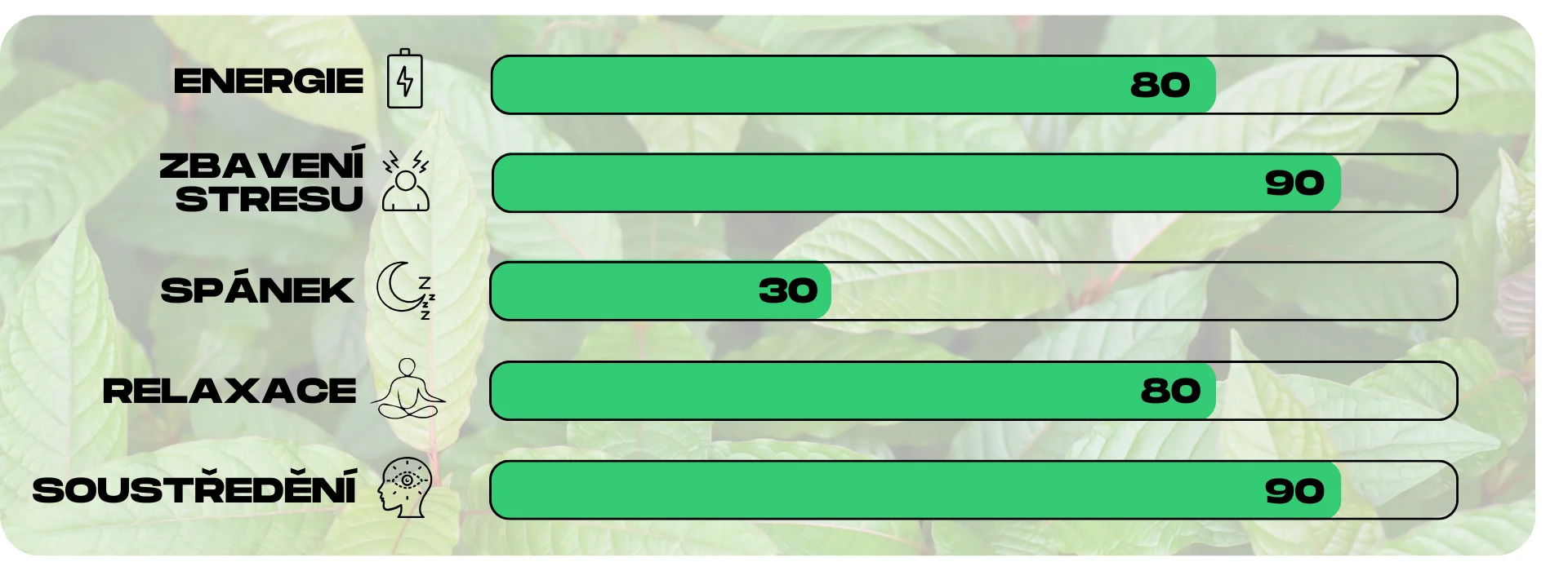 ucinky kratomu green javanica