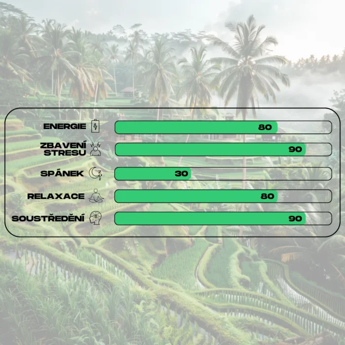 ucinky kratomu green javanica