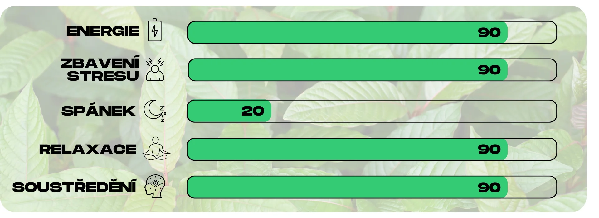 ucinky kratomu green jungle