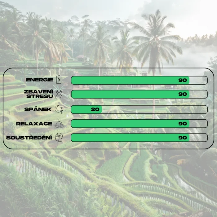 ucinky kratomu green jungle
