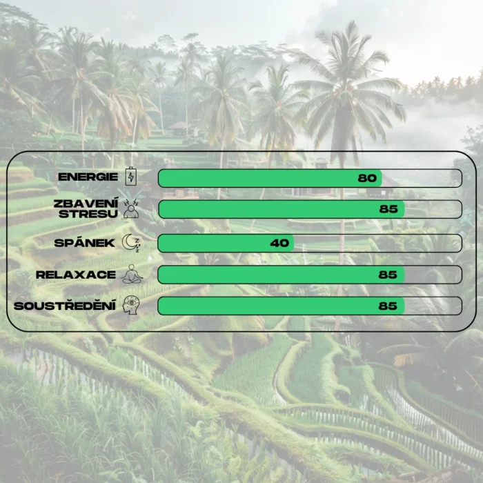 ucinky kratomu green ketapang