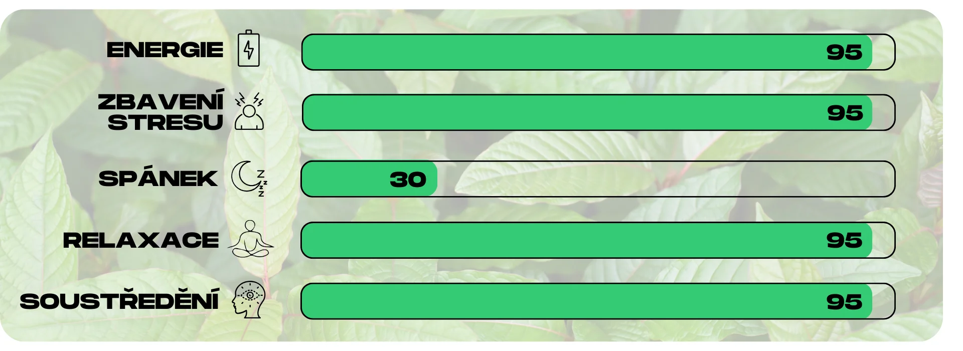 ucinky kratomu green maeng da