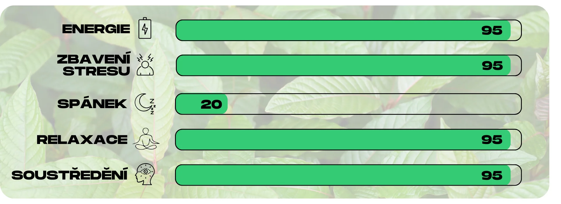 ucinky kratomu green super pure