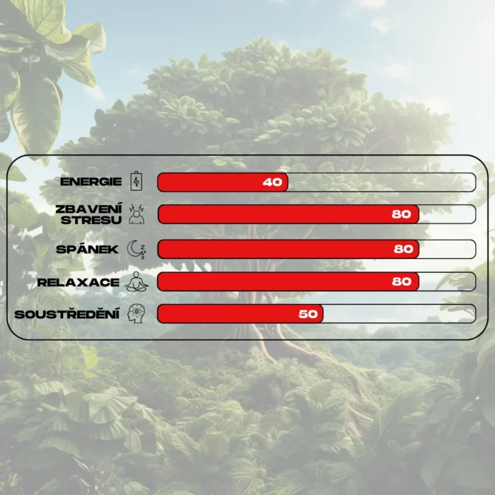 ucinky kratomu red bali