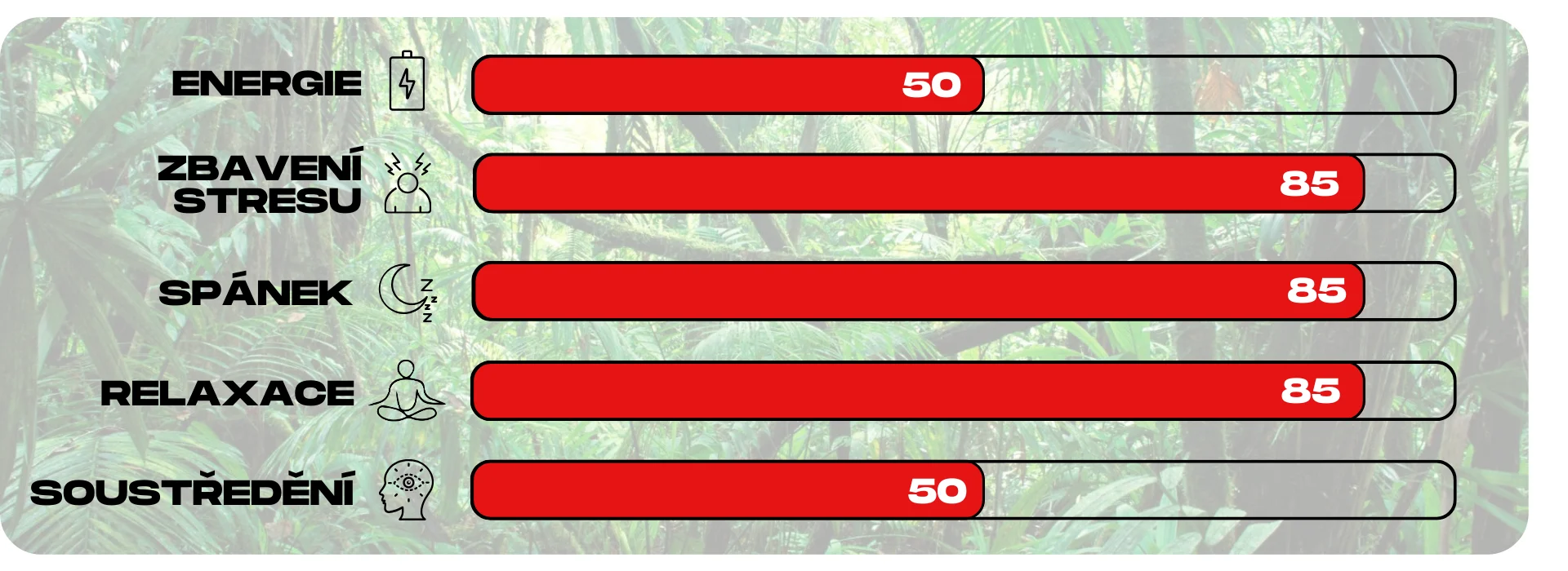 ucinky kratomu red elephant