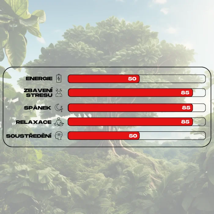 ucinky kratomu red elephant