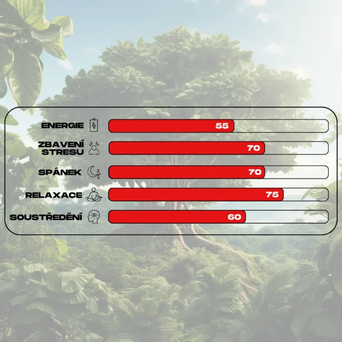 ucinky kratomu red entikong