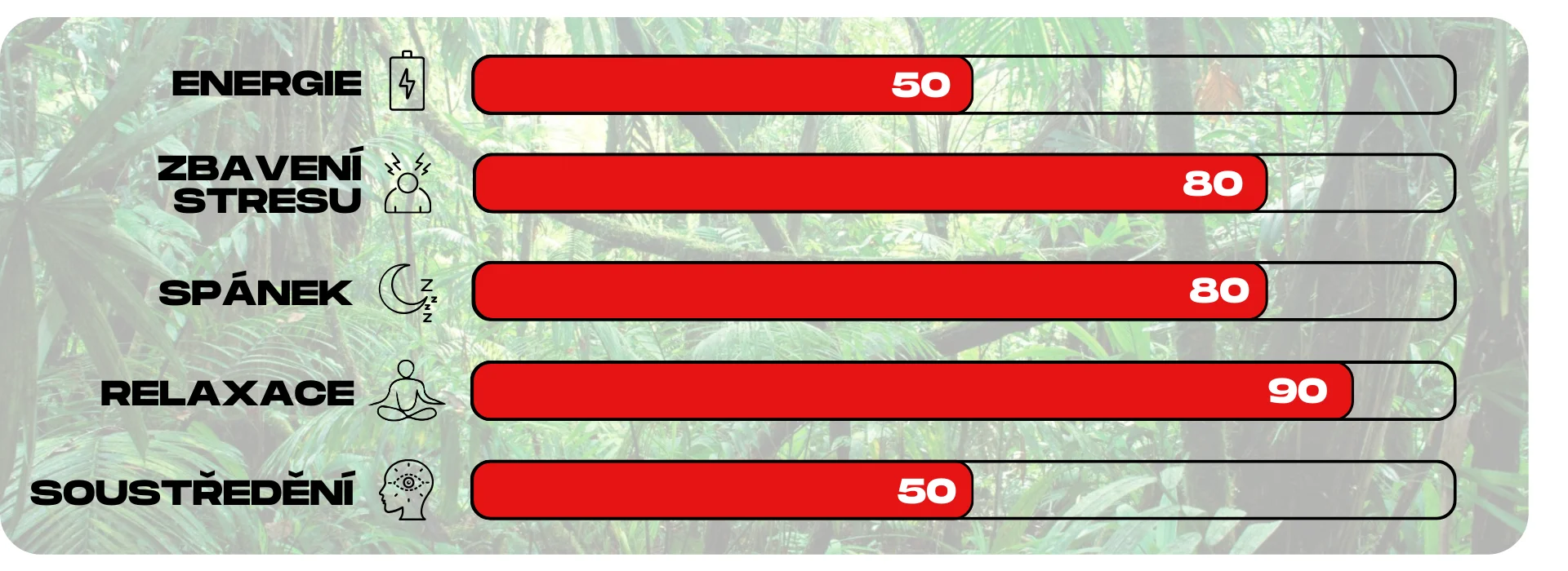 ucinky kratomu red javanica