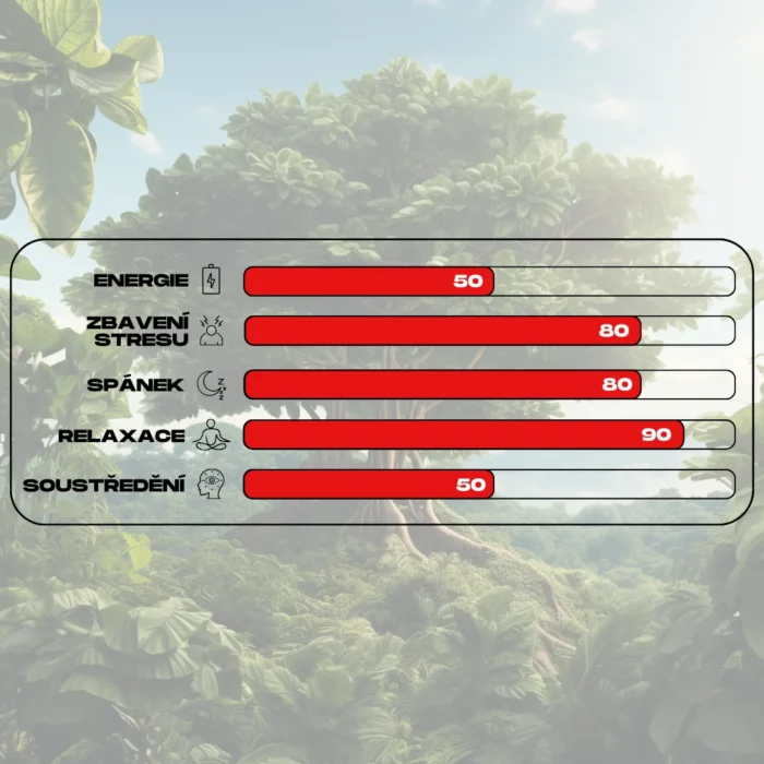 ucinky kratomu red javanica