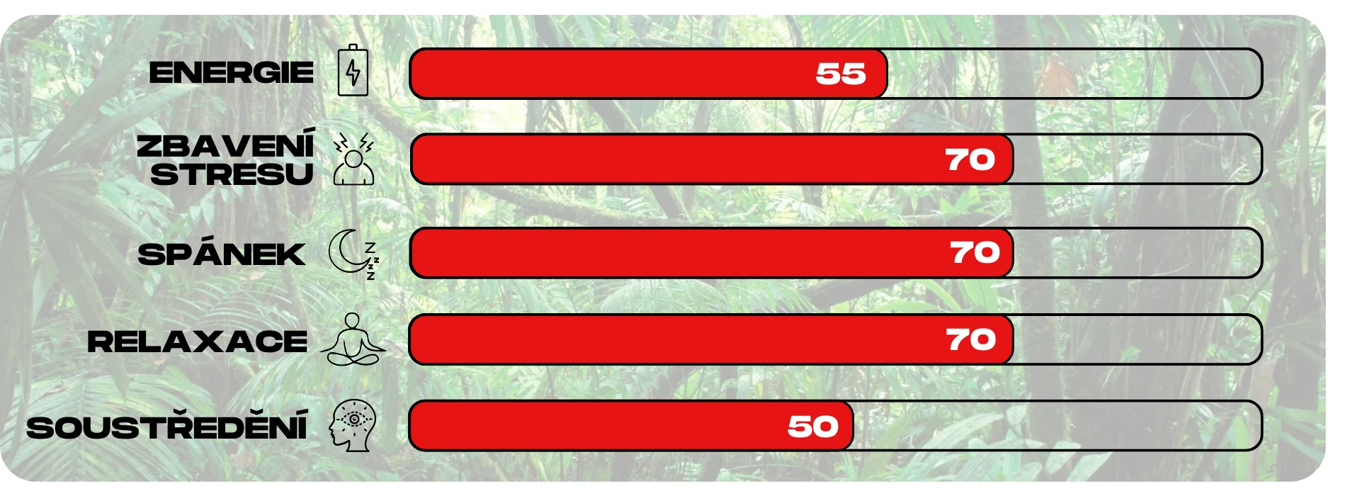 ucinky kratomu red jongkong