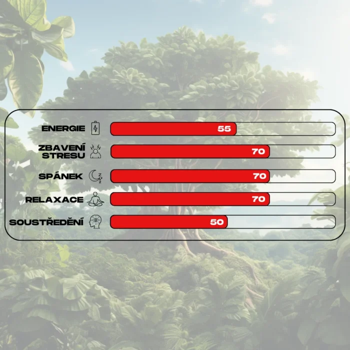 ucinky kratomu red jongkong