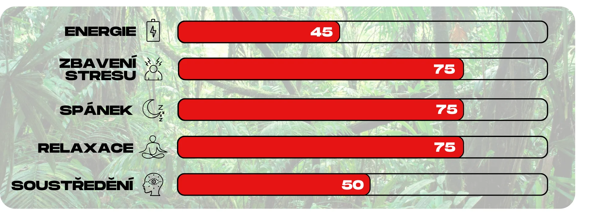 ucinky kratomu red jungle