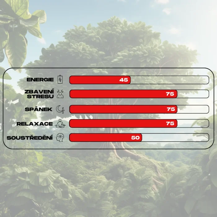 ucinky kratomu red jungle