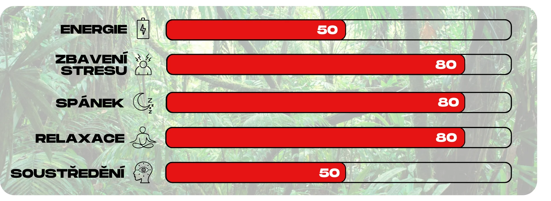 ucinky kratomu red maeng da