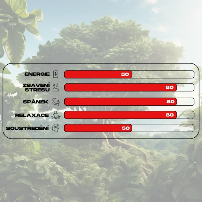 ucinky kratomu red maeng da