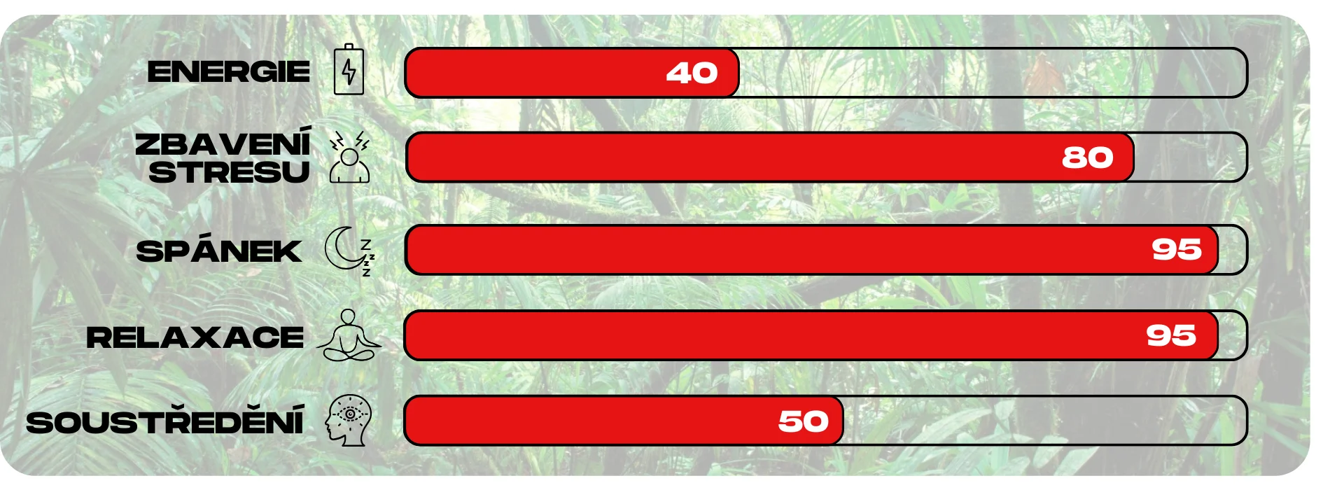 ucinky kratomu red super pure