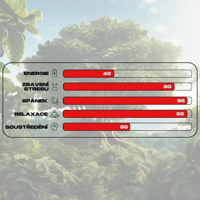 ucinky kratomu red super pure