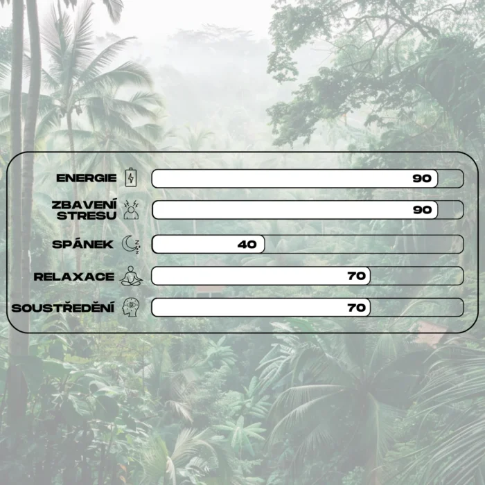 ucinky kratomu white bali