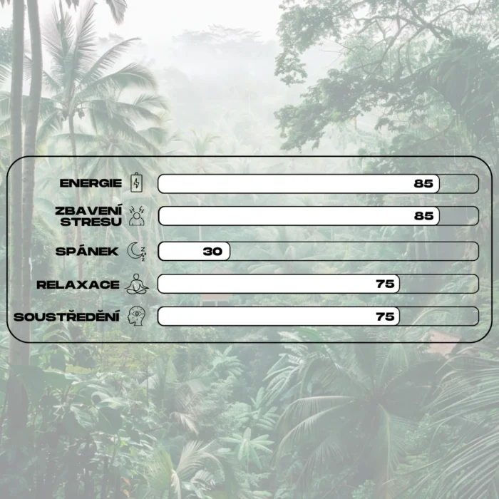 ucinky kratomu white borneo