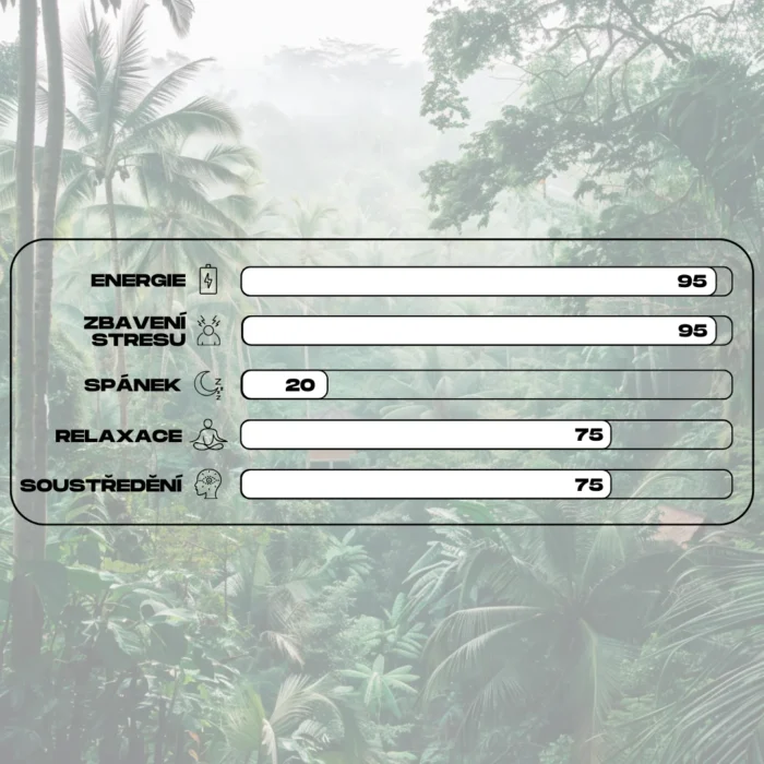 ucinky kratomu white elephant