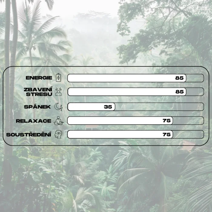 ucinky kratomu white javanica