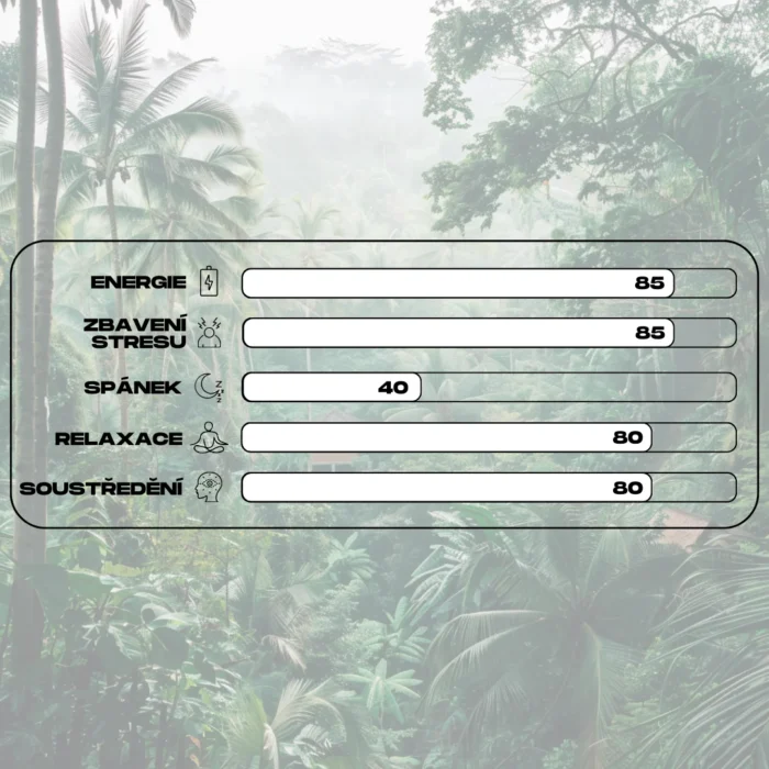 ucinky kratomu white jongkong