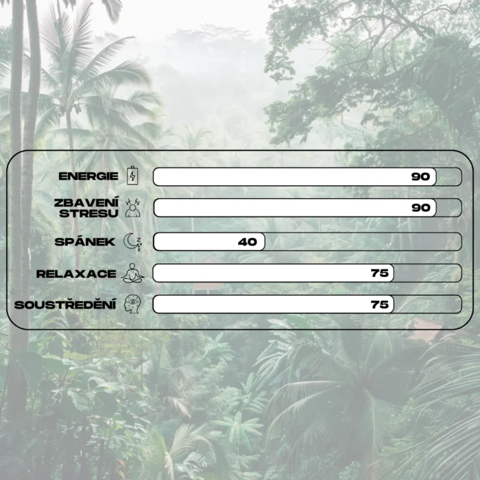 ucinky kratomu white jungle