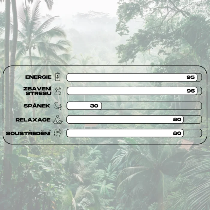 ucinky kratomu white maeng da