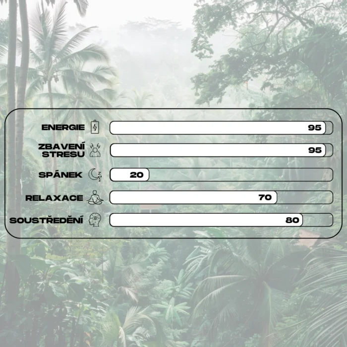 ucinky kratomu white super pure